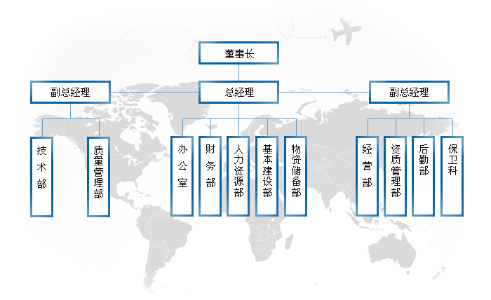 組織機構(gòu)